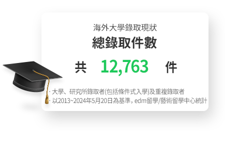海外大學全體合格件數共8954件 - 包括大學、研究生院合格者（包括有條件入學）及重複合格，2013年~2020年03月30日edm留學中心/藝術留學統計
